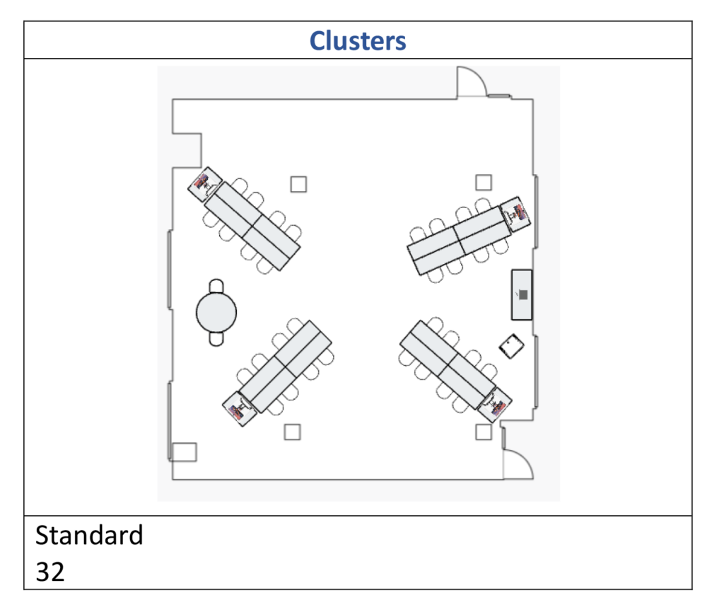 Room 125 Layout Page